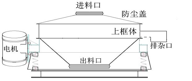 直排筛结构图